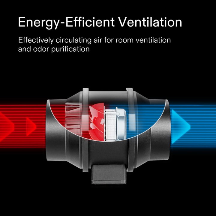 Vivosun 1-Plant Complete System